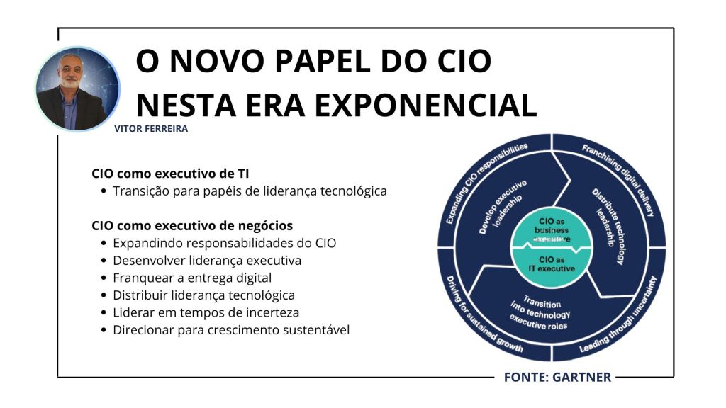 O NOVO PAPEL DO CIO: DE LÍDER TECNOLÓGICO A AGENTE DE TRANSFORMAÇÃO&nbsp;ESTRATÉGICA